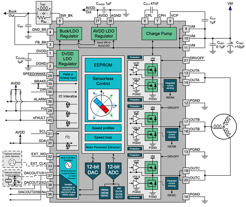 Block Diagram - Texas Instruments MCF8361A Sensorless FOC 3-Phase BLDC Driver
